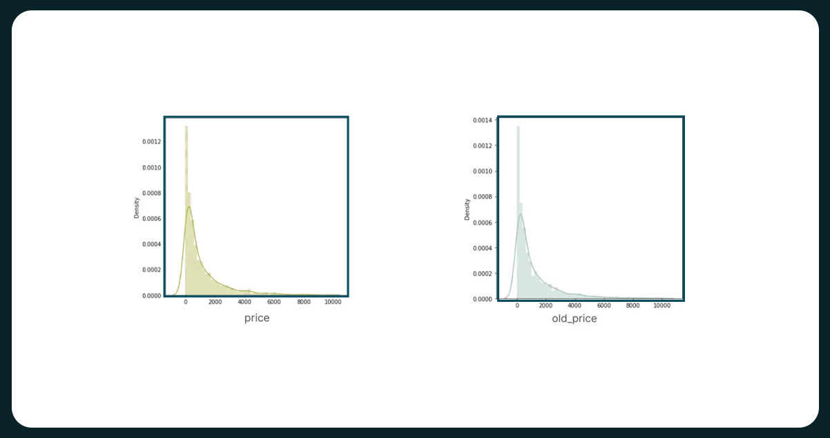 Exploratory-Data-Analysis-(EDA)-2